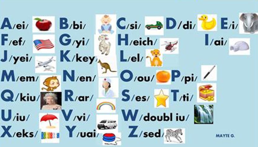 Whizkid Wednesday: American pronunciation and how to ...